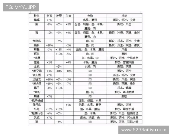 深入解析TBC猎人天赋选择与技能搭配策略